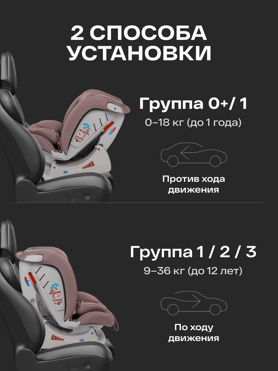 Автокресло Happy Baby Sandex 0+/1/2/3 (0-36 кг) розовый - фото 5