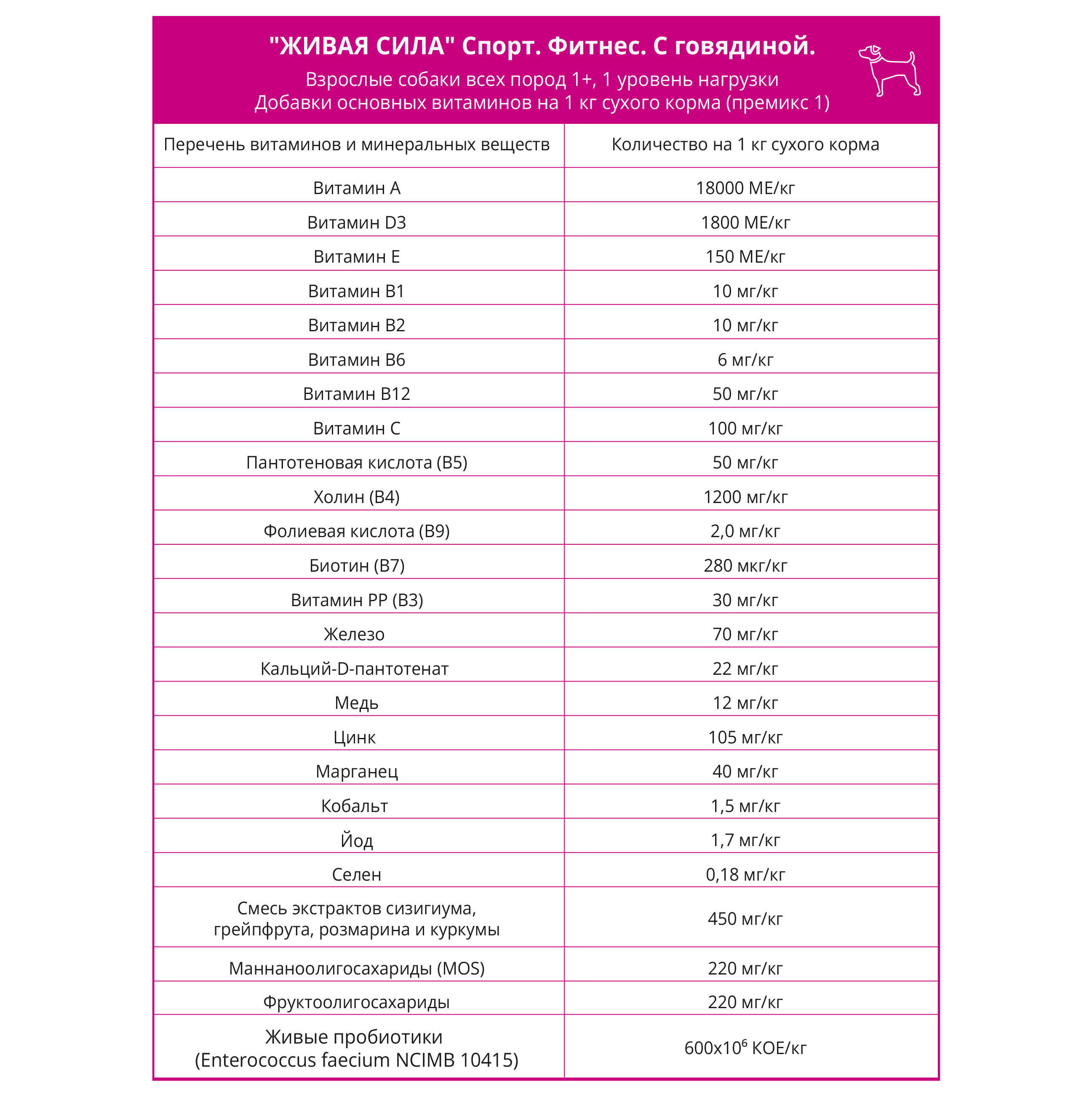 Сухой корм Живая Сила фитнес - фото 4