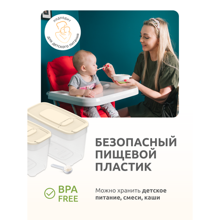 Набор контейнеров InHome для сыпучих продуктов и еды
