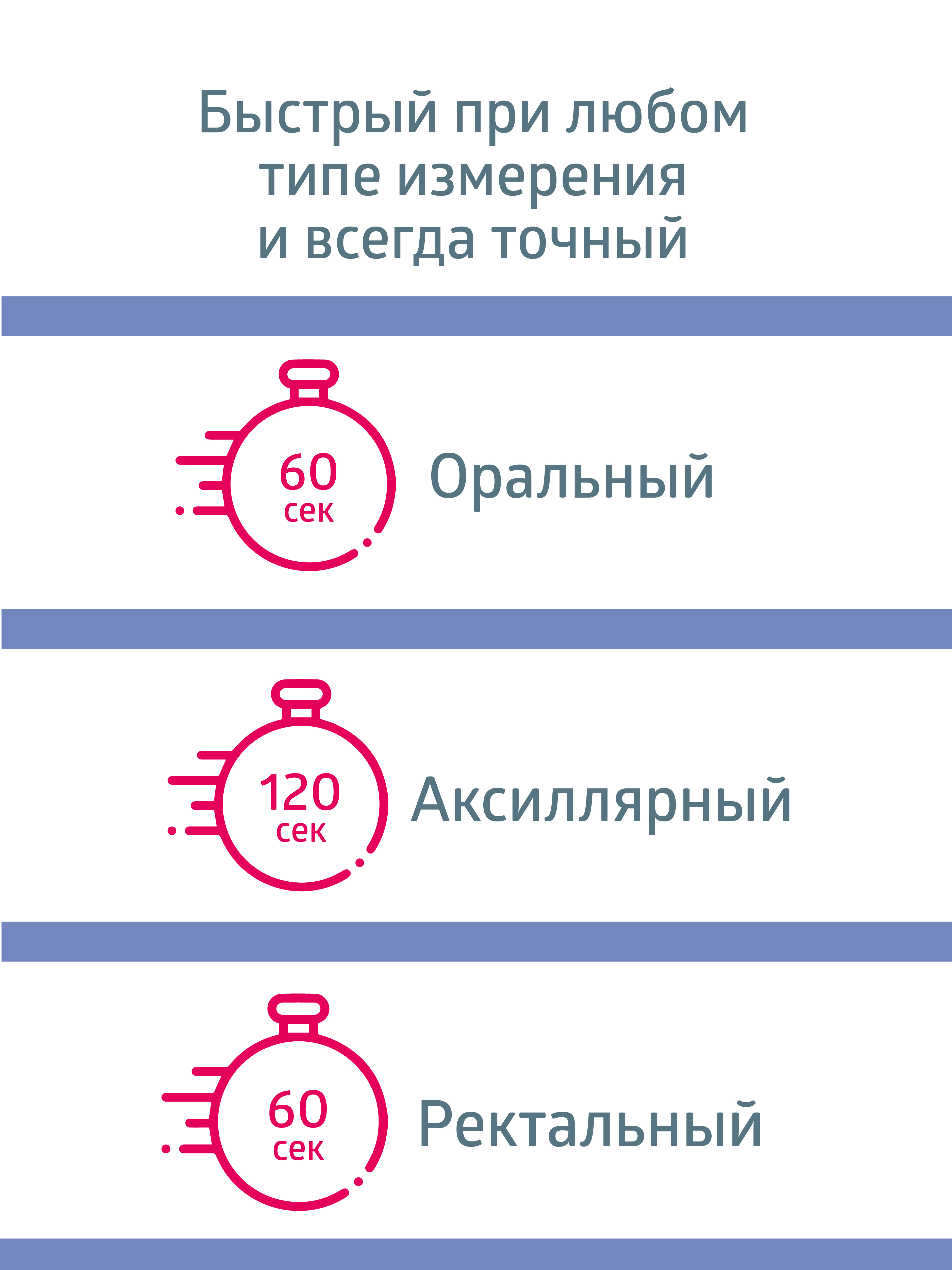 Термометр электронный B.Well - фото 4