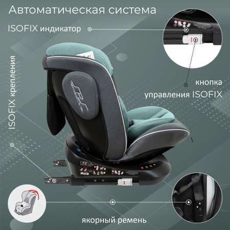 Автокресло Sweet Baby Crosstour Isofix 0+/1/2/3 (0-36 кг)