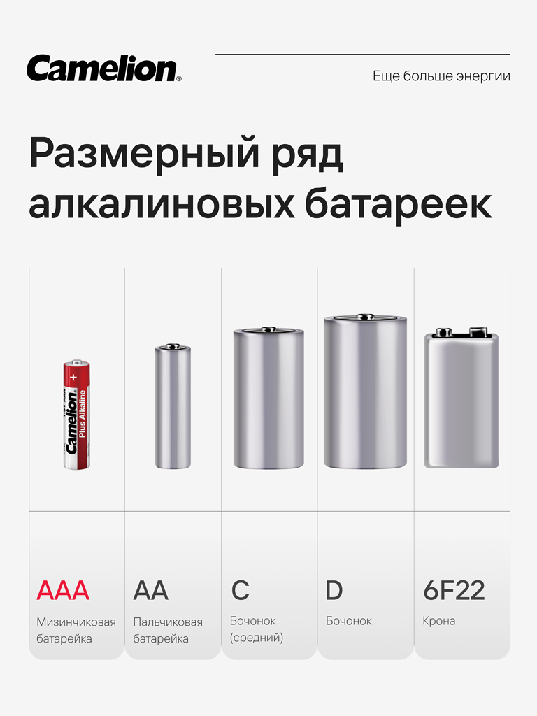 Батарейки Camelion LR03-SP4 - фото 6