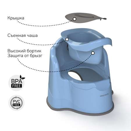 Горшок детский с крышкой Amarobaby Ergonomic голубой