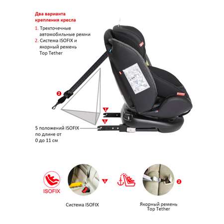 Автокресло BabyCare Shelter Isofix 0+/1/2/3 (0-36 кг)