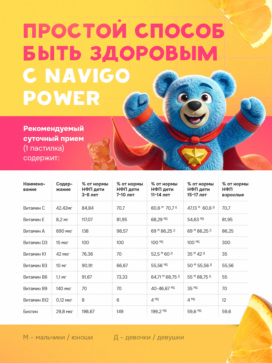 БАД NAVIGO POWER Мультивитамины для детей 60 жевательных мишек со вкусом апельсина - фото 3