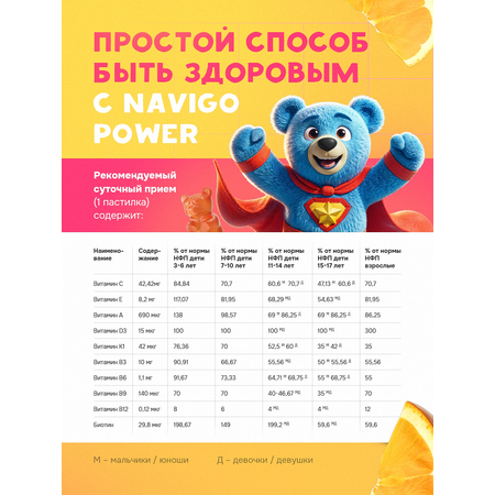 БАД NAVIGO POWER Мультивитамины для детей 60 жевательных мишек со вкусом апельсина