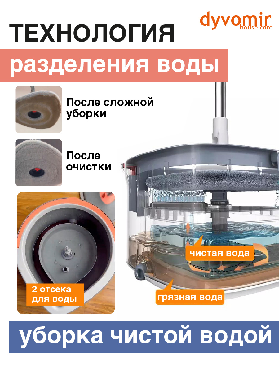 Умная швабра с отжимом и ведром DYVOMIR Smart Mop Капля - фото 6
