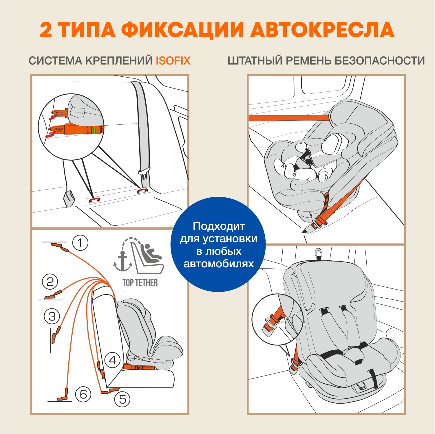 Автокресло ZLATEK Cruiser Isofix Isofix 0+/1/2/3 (0-36 кг) - фото 13