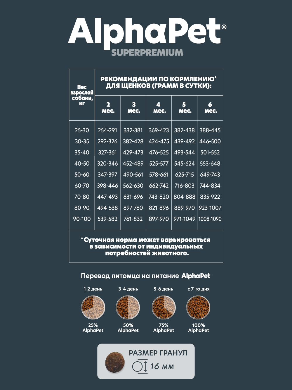 Сухой полнорационный корм холистик AlphaPet с говядиной и рубцом для щенков до 6 месяцев и собак крупных пород 1,5 кг - фото 4