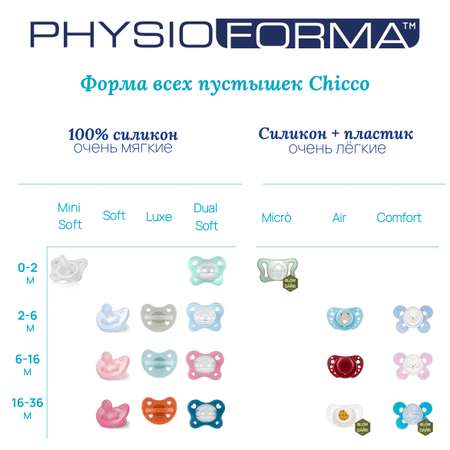 Пустышка Chicco силикон анатомическая от 18 мес. 2 шт.