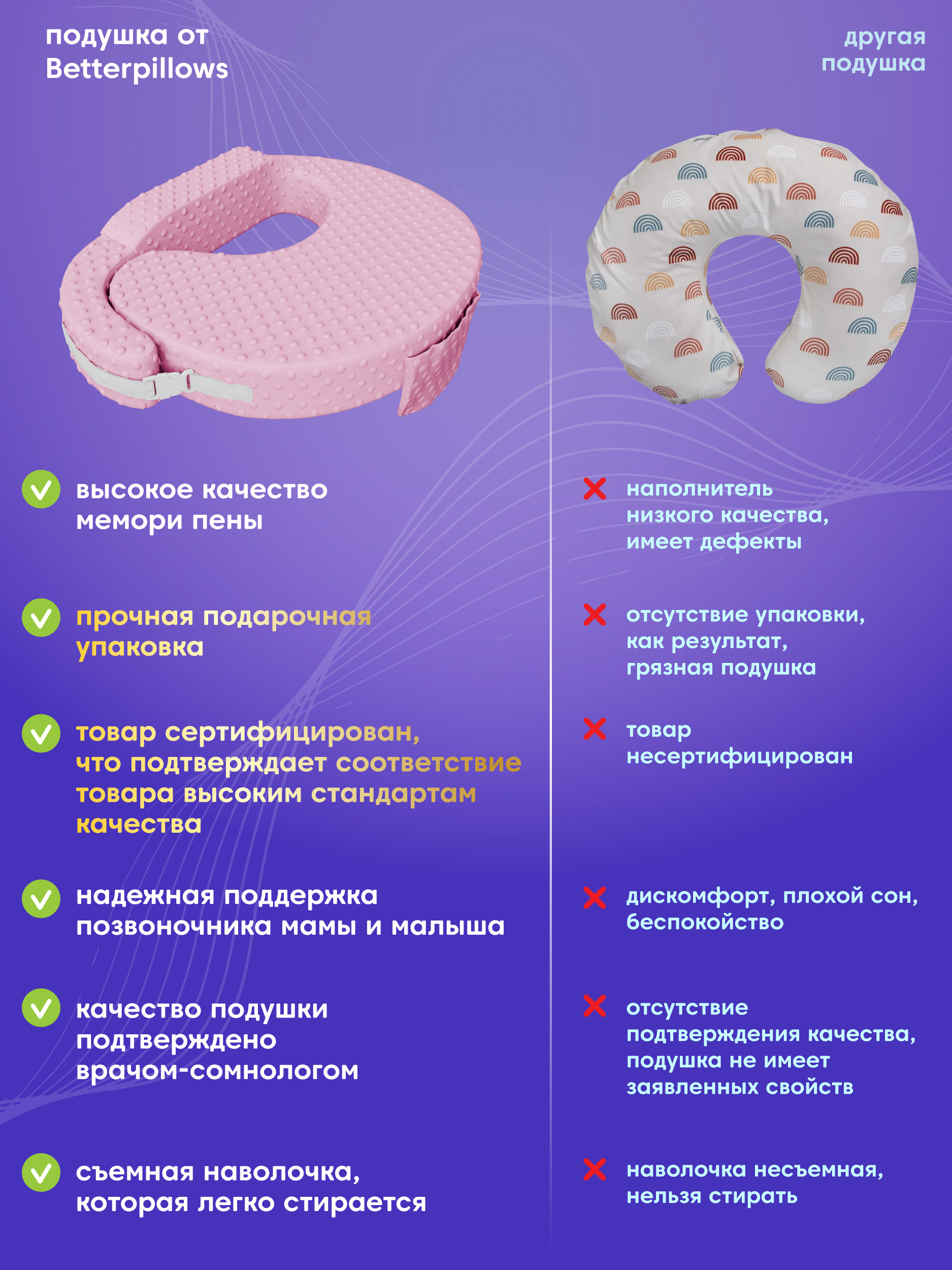 Подушка для кормления Betterpillows 40 x 60 см - фото 7