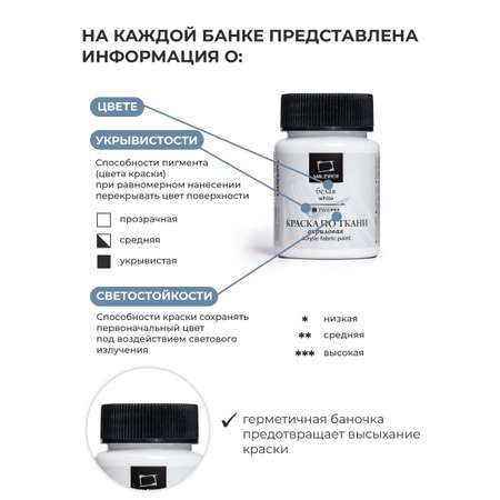 Краски акриловые Малевичъ