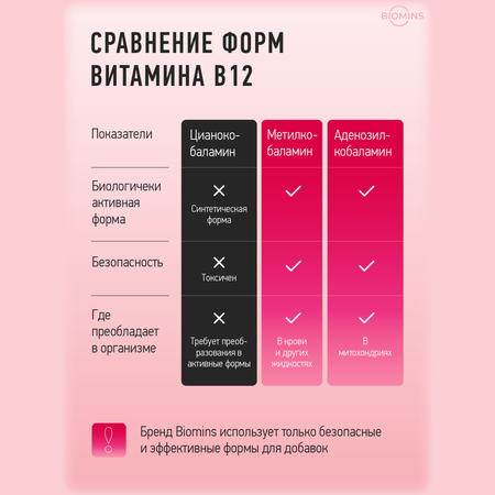 Витамин В12 Biomins Витамин б12 «Актив 2 в 1» метилкобаламин + аденозилкобаламин