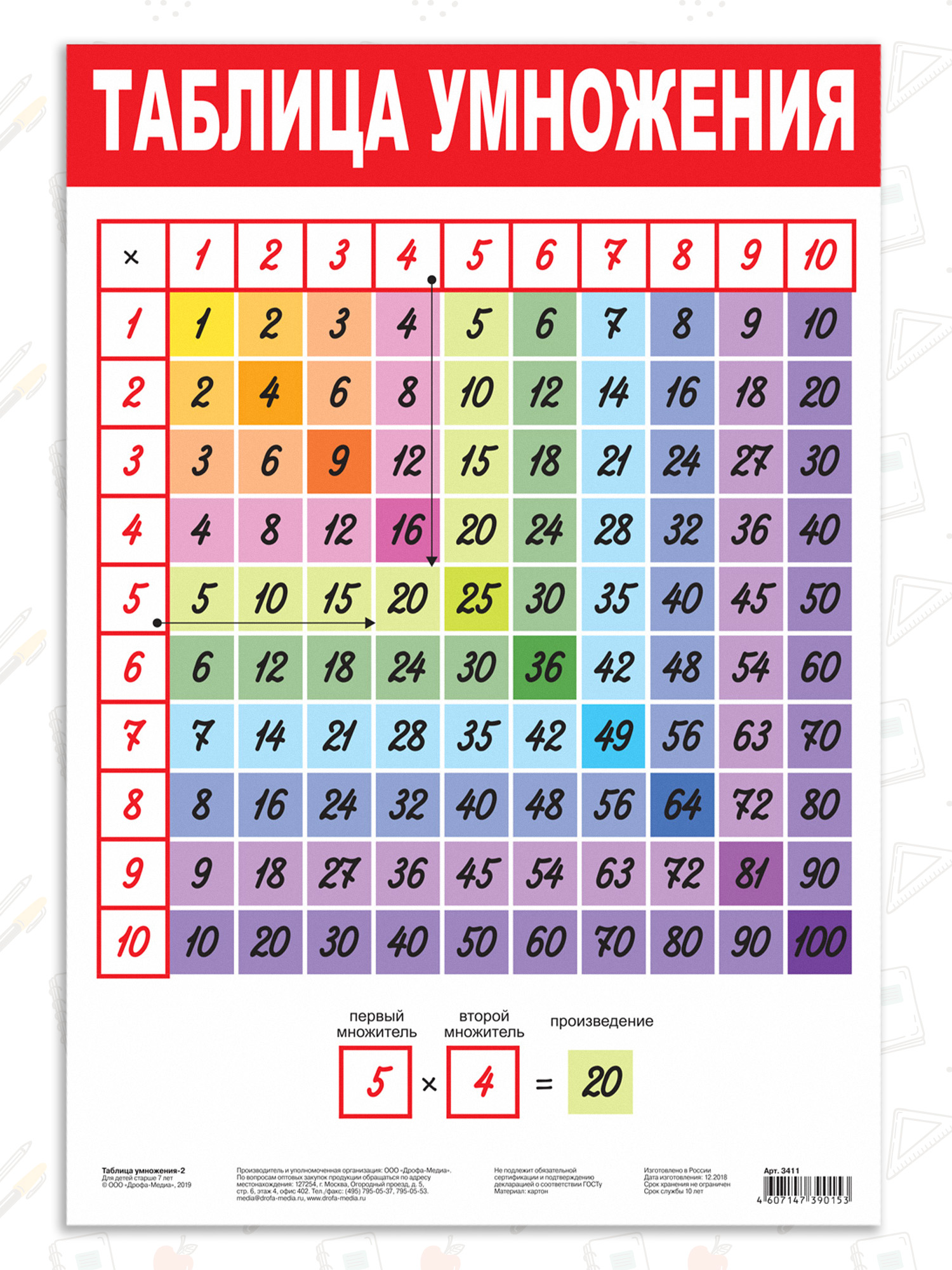 Набор обучающих плакатов Дрофа-Медиа Возраст от 7 лет 10 видов 3963 - фото 9