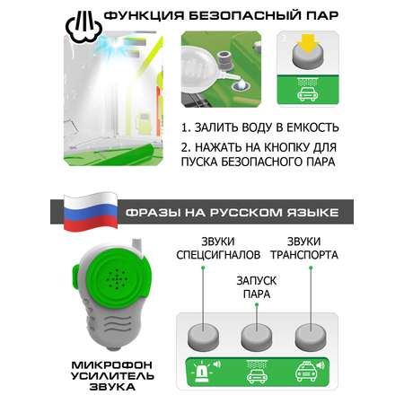 Автомойка AUTODRIVE