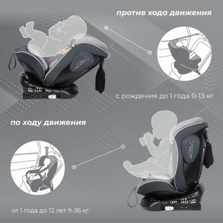 Автокресло Sweet Baby Crosstour Isofix 0+/1/2/3 (0-36 кг)