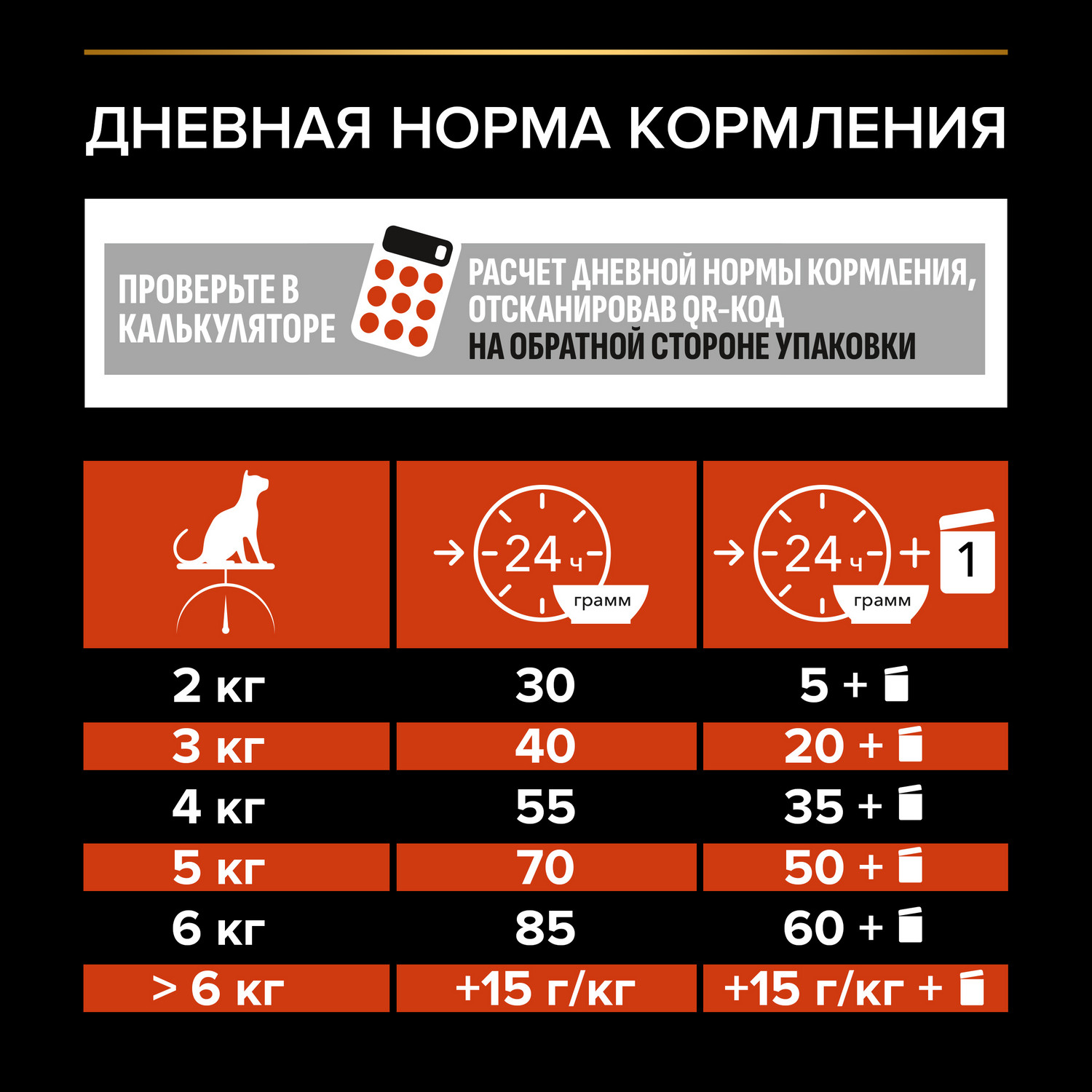 Корм сухой для кошек PRO PLAN VITAL FUNCTIONS 10 кг с лососем - фото 7