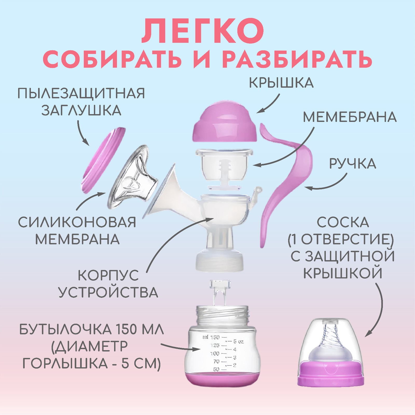 Молокоотсос ручной механический 2 в 1 Mum and Baby с бутылочкой для кормления и соской 150 мл - фото 4