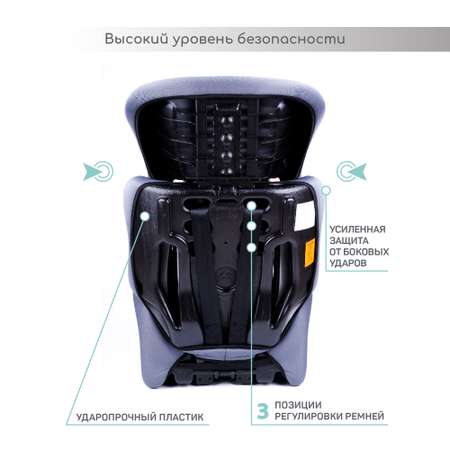Автокресло Amarobaby 1/2/3 (9-36 кг)