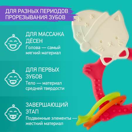 Прорезыватель ROXY-KIDS