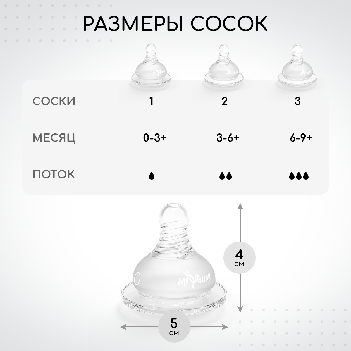 Соска Miyoumi Anti-Colic силикон (медленный поток) 2 шт. - фото 3