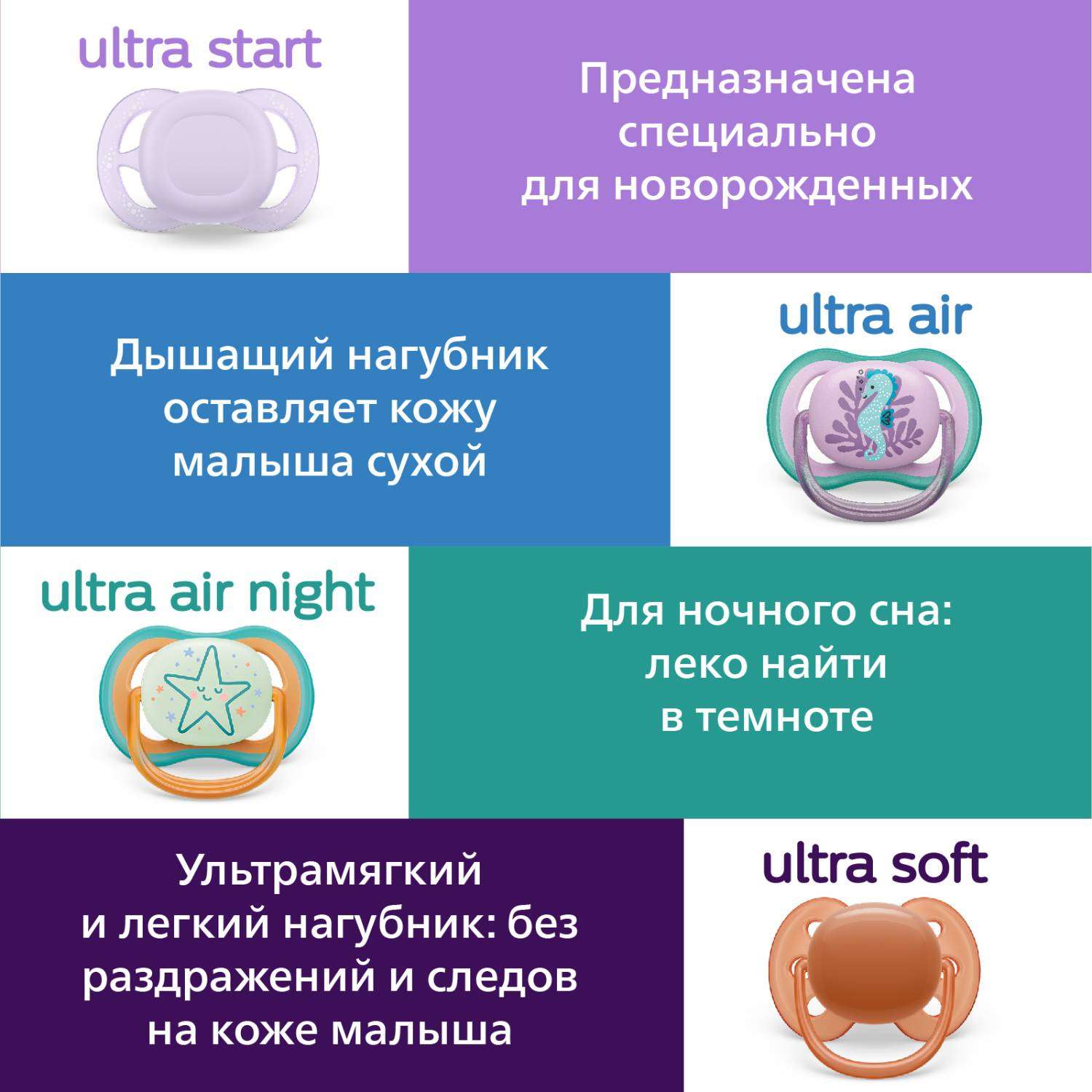 Пустышка Philips Avent силикон ортодонтическая от 0 мес. 2 шт. - фото 17