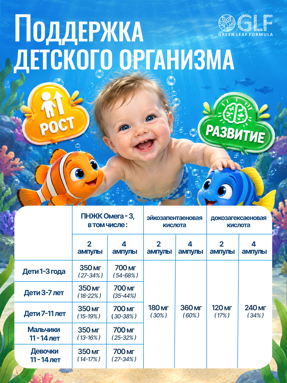 Омега 3 Green Leaf Formula рыбный жир для детей от 1 года в ампулах - фото 7