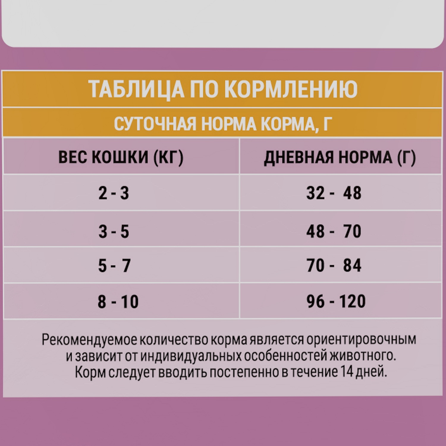 Корм для кошек Molina с уткой и курицей 1.5кг - фото 6
