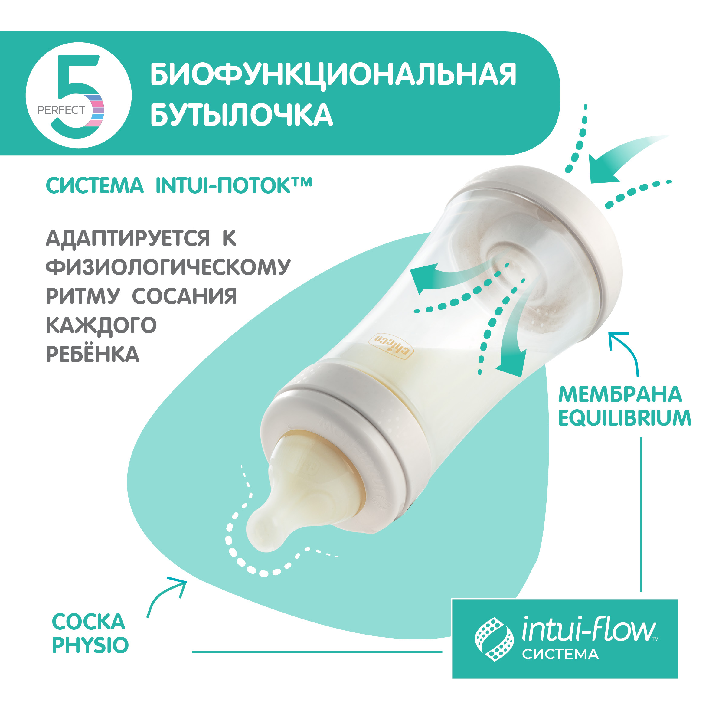 Бутылочка Chicco Anti-Colic 150 мл - фото 11