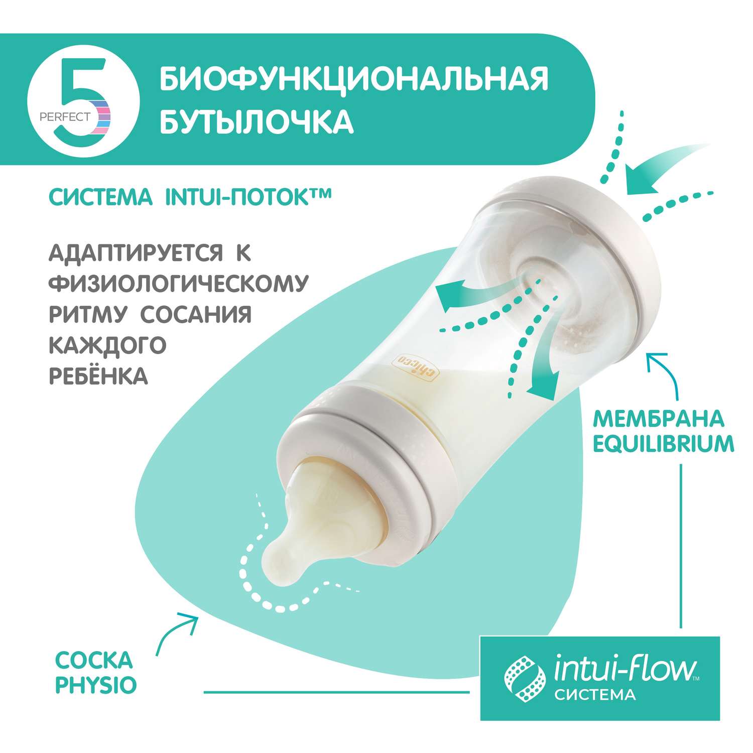 Бутылочка Chicco Anti-Colic 150 мл - фото 11
