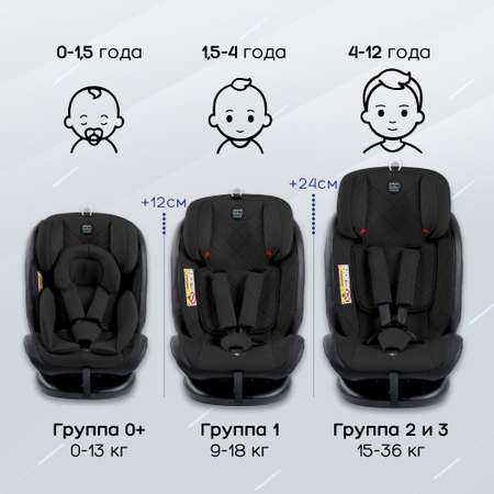 Автокресло Amarobaby Isofix 1/2/3 (9-36 кг)