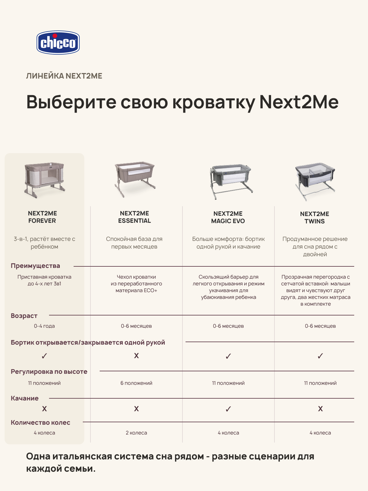 Детская кроватка Chicco Next2Me Forever 3в1 с рождения до 4 лет Almond, без маятника (бежевый) - фото 26