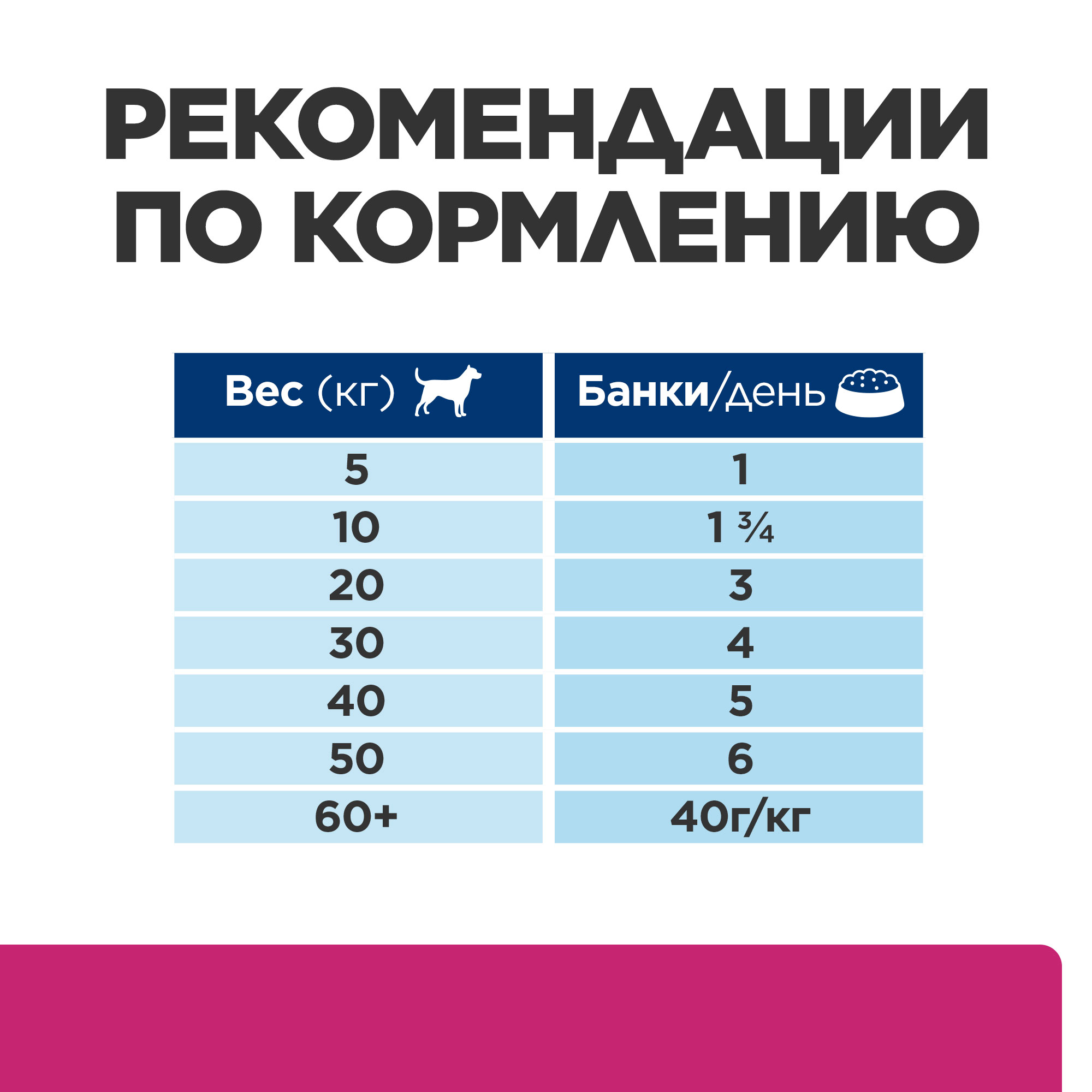 Корм для собак Hills 370г Prescription Diet k/d+Mobility диетический со вкусом курицы - фото 5