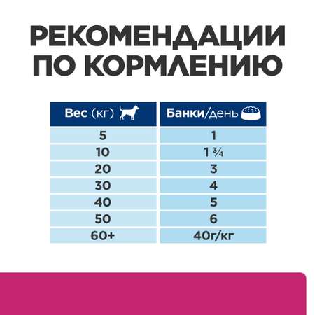 Корм для собак Hills 370г Prescription Diet k/d+Mobility диетический со вкусом курицы