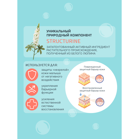 Пена MEDILANA 300 мл