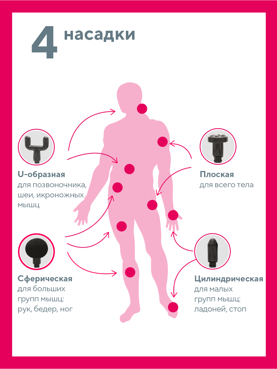 Перкуссионный массажер пистолет B.Well Med-450 - фото 6