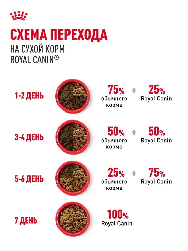 Корм для щенков ROYAL CANIN German Shepherd Puppy породы немецкая овчарка 12кг - фото 7