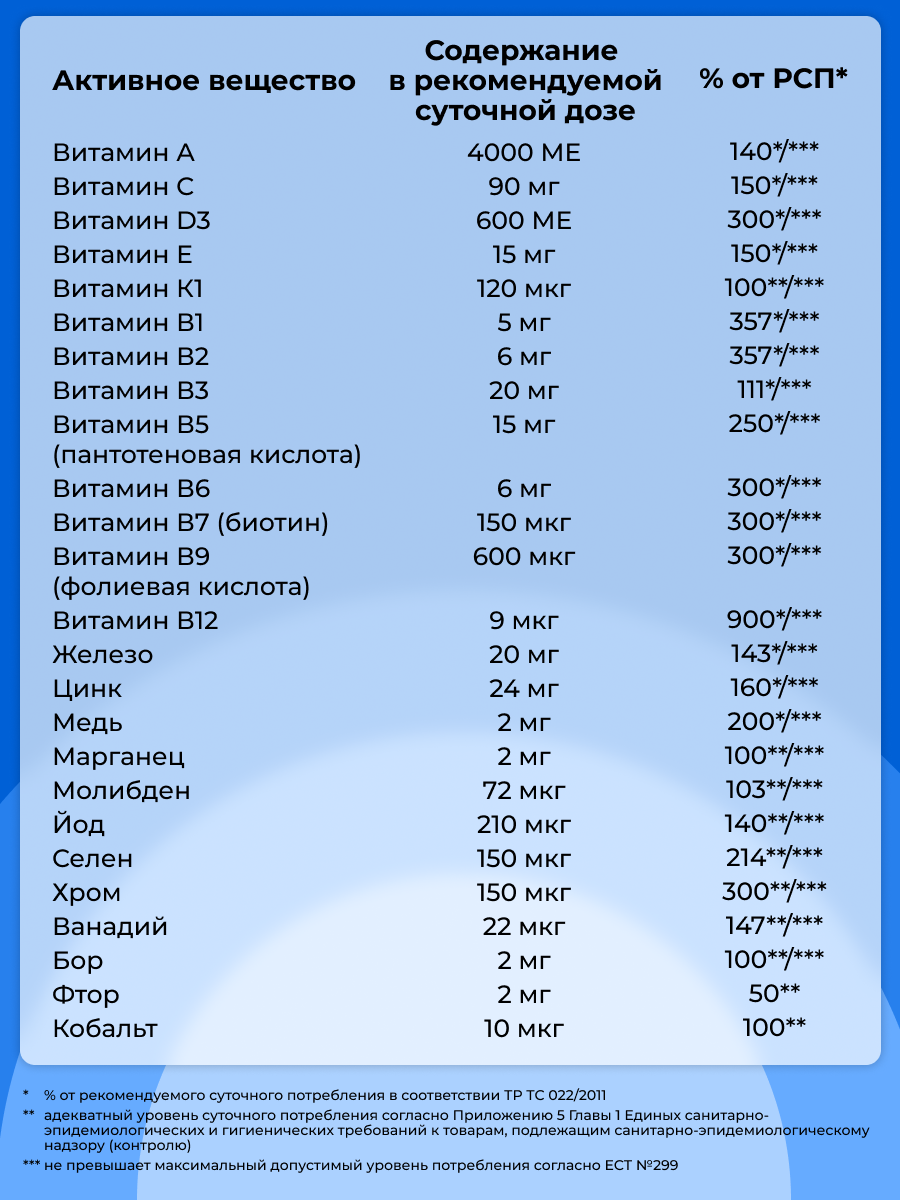 Витамины для мужчин ENBIO Men's complex - фото 10