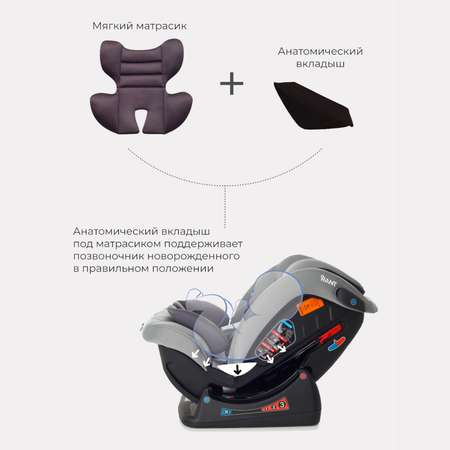 Автокресло Rant Matrix Safety Line Storm Grey 0+/1/2/3 (0-36 кг)