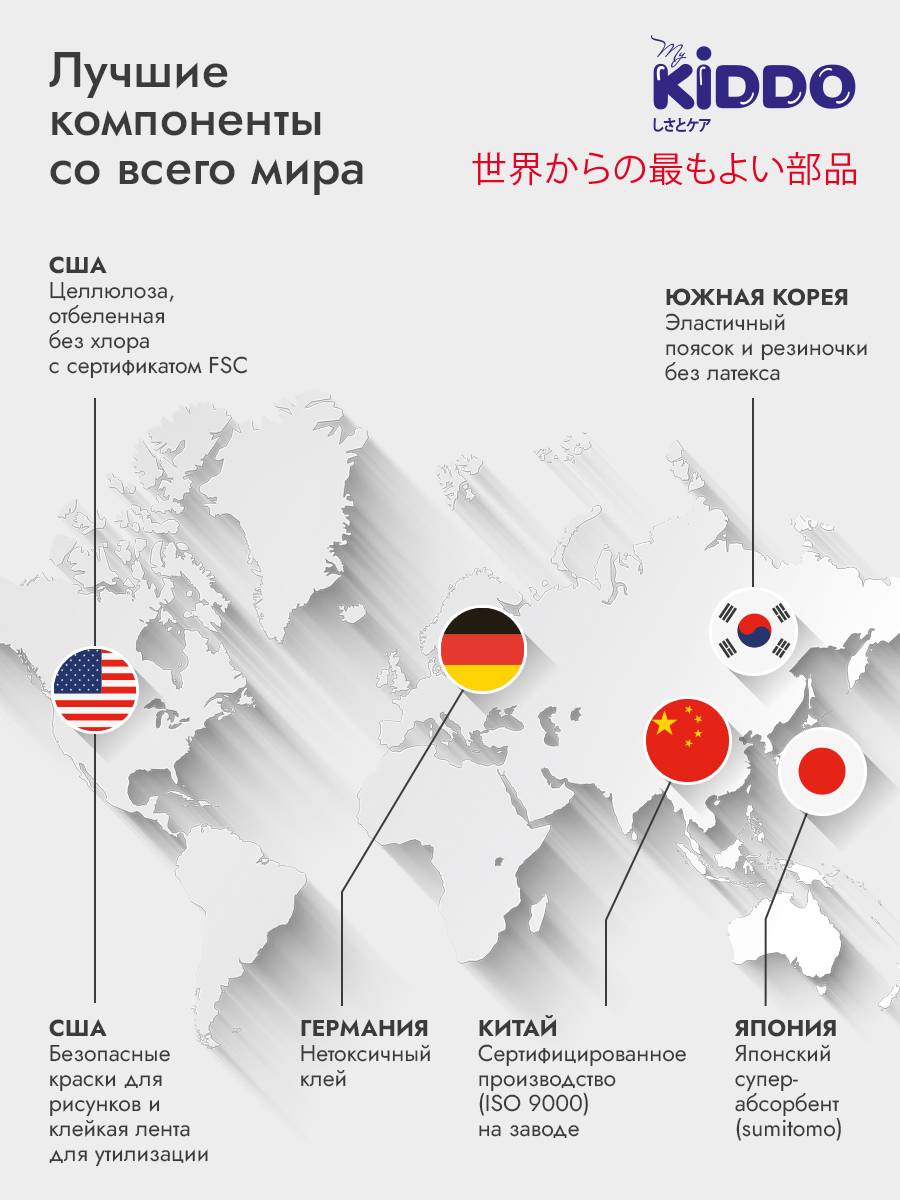 Подгузники Kiddo Premium S (2-6кг) 24 шт. - фото 17