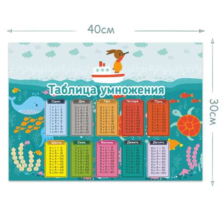 Обучающий плакат Woozzee Таблица умножения морская