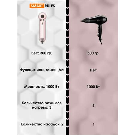 Фен для волос SmartiNext с насадками 2 шт