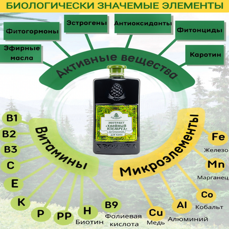 Экстракт ХВОИНКА Лаванда 1000 мл