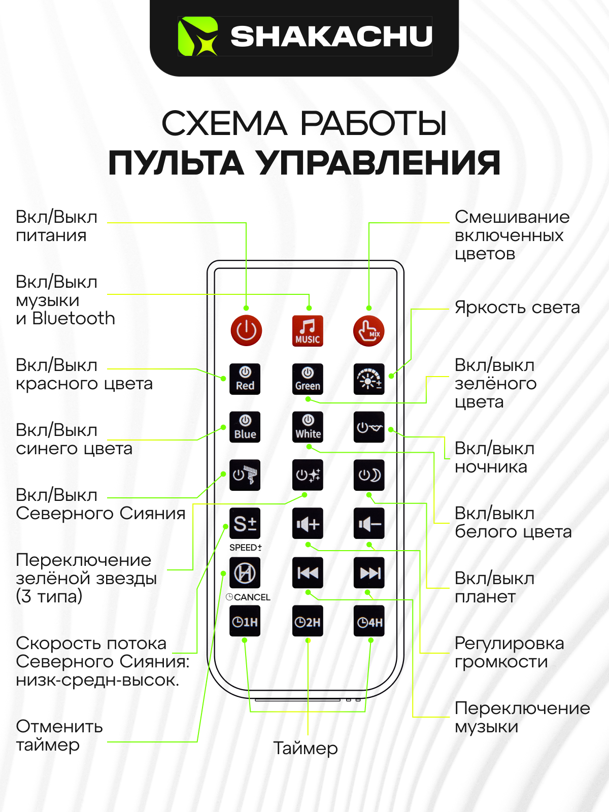 Игрушка ночник, проектор SHAKACHU ALF Pro Северное сияние - фото 5