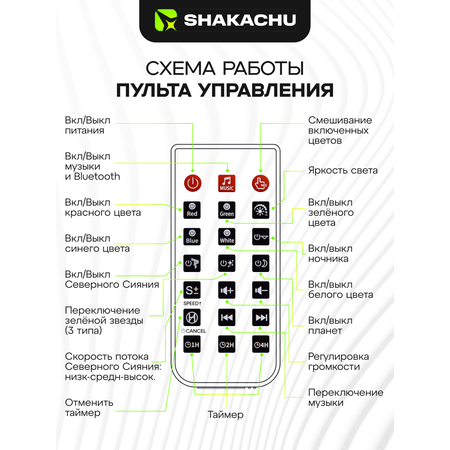 Игрушка ночник, проектор SHAKACHU ALF Pro Северное сияние