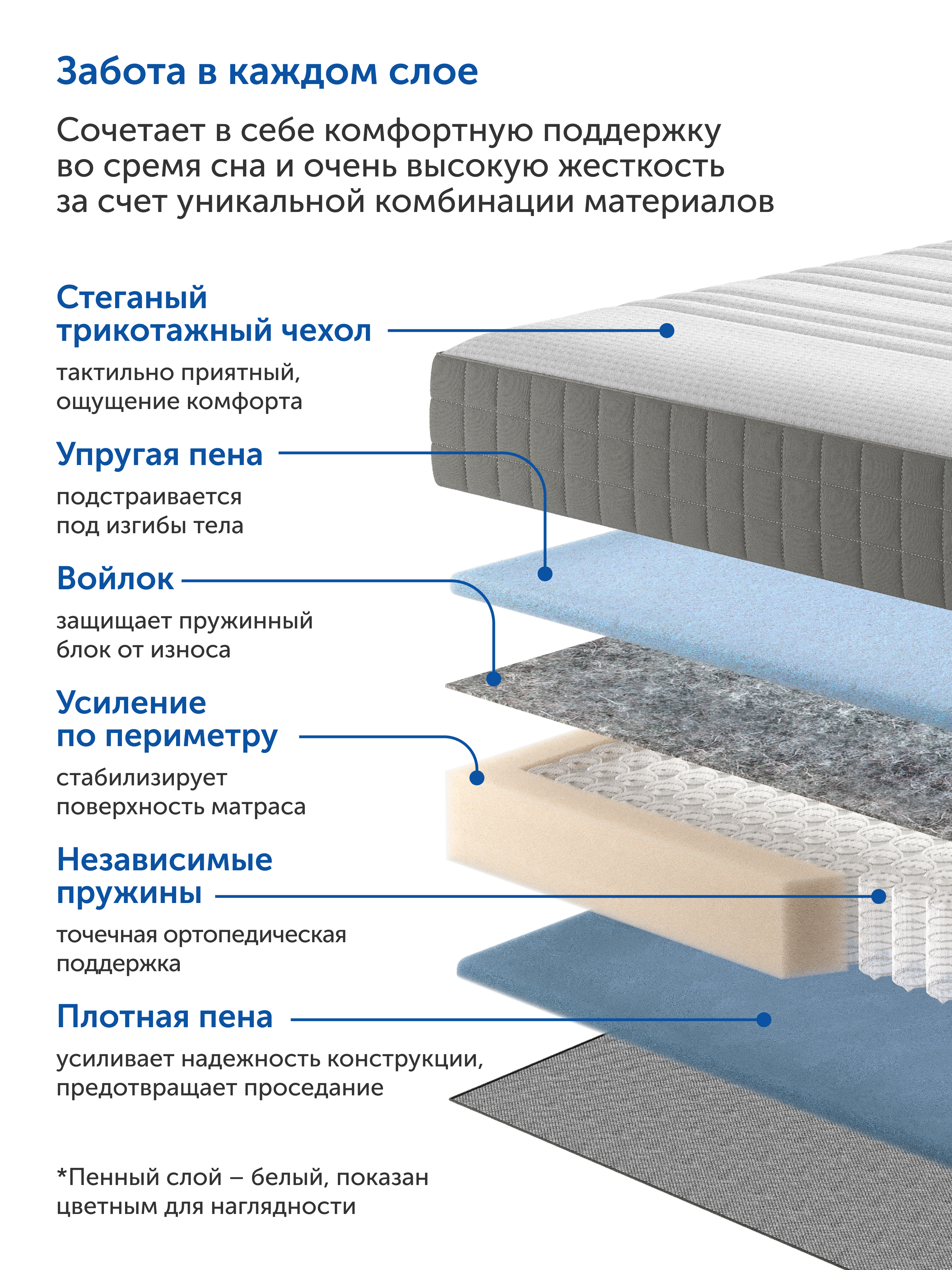 Матрас IKEA Ховаг Фирм 160х200 - фото 5