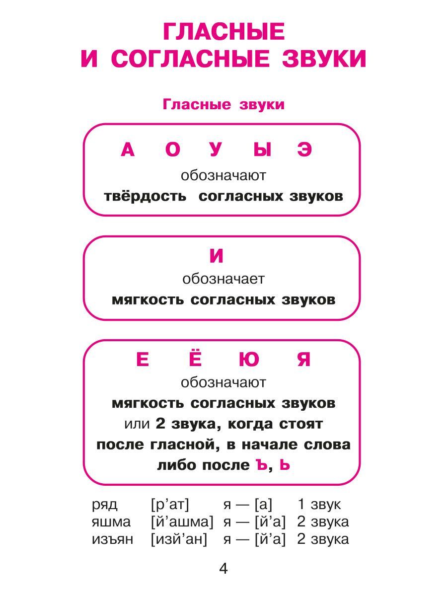 Книга ИД Литера Русский язык для младших школьников в таблицах и схемах - фото 3