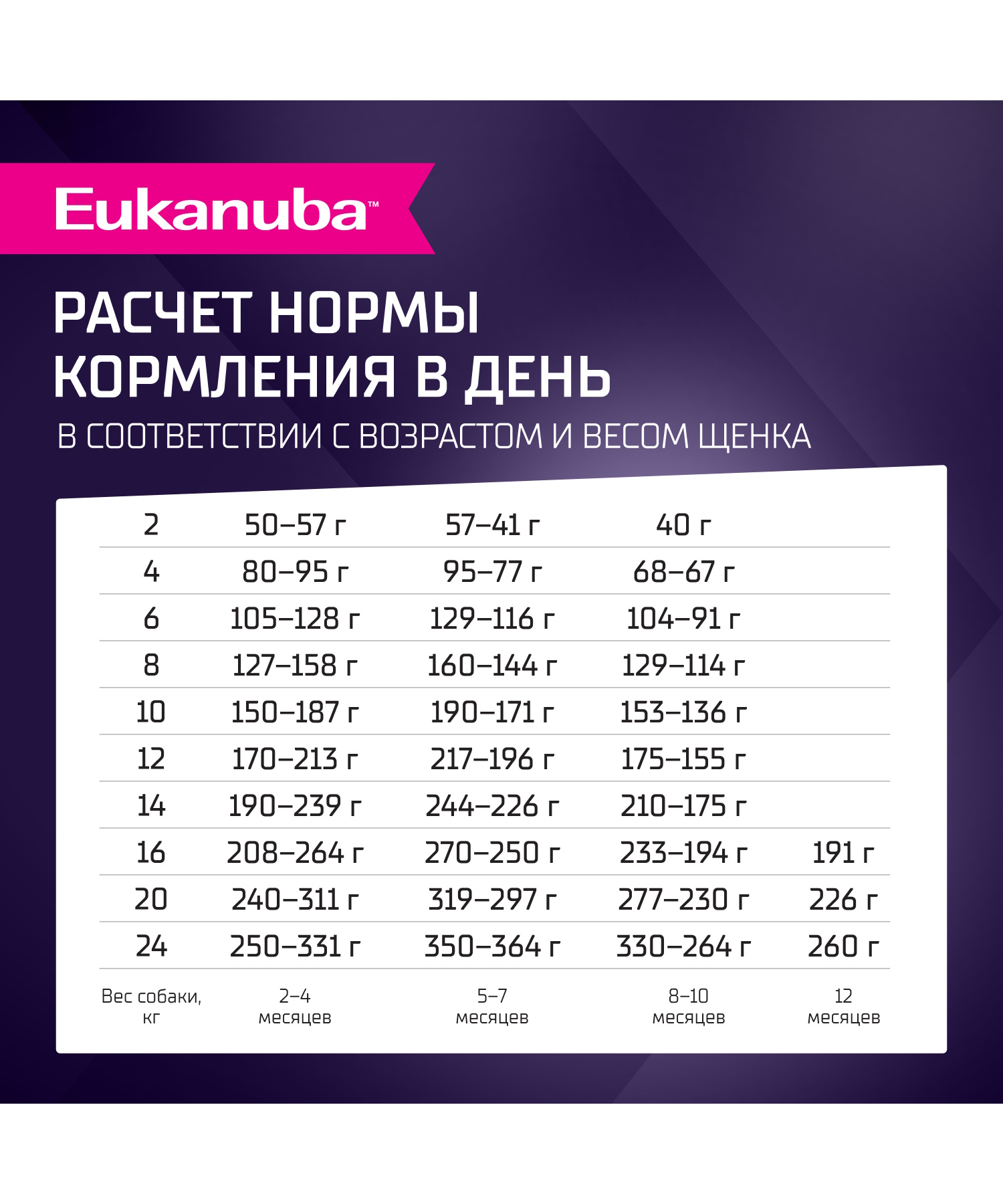 Корм сухой Eukanuba для щенков мелких и средних пород до 12 месяцев с ягненком 7кг - фото 6