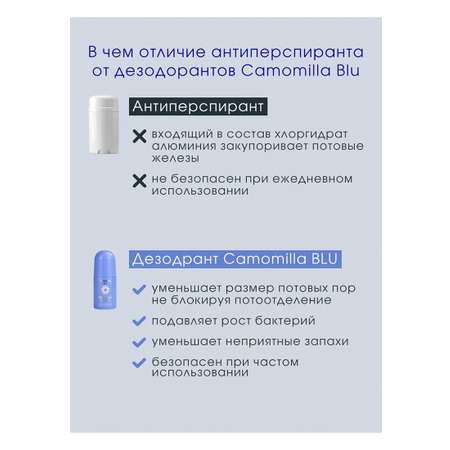Дезодорант Camomilla BLU DEO ROLL SENSITIVE