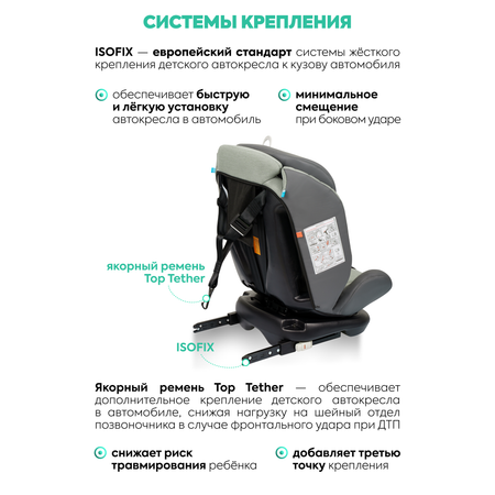 Автокресло Indigo Jovola Fuller, зел.-серая кожа Isofix 0+/1/2/3 (0-36 кг) зеленый